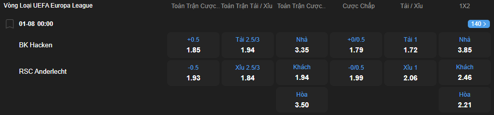 Tỷ l;ệ kèo Hacken vs Anderlecht nhan-dinh-soi-keo-hacken-vs-anderlecht-luc-00h00-ngay-1-8-2025-2