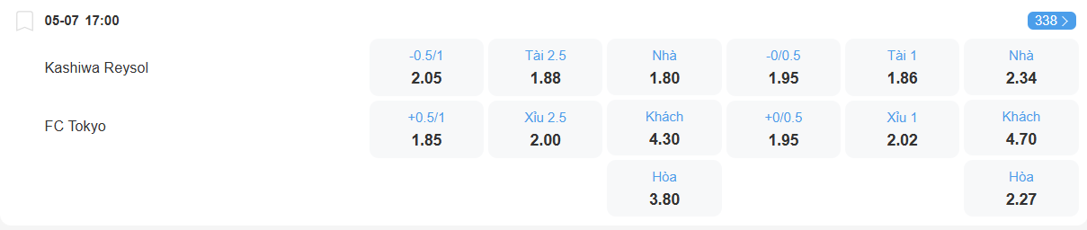Tỉ lệ jkefo Kashiwa Reysol vs Tokyo nhan-dinh-soi-keo-kashiwa-reysol-vs-tokyo-luc-17h00-ngay-5-7-2025-2