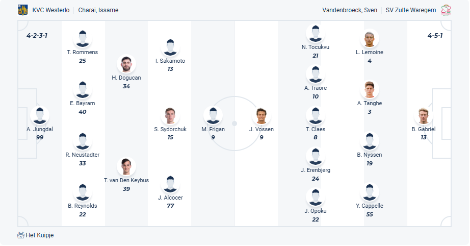nhan-dinh-soi-keo-kvc-westerlo-vs-zulte-waregem-luc-21h00-ngay-2-8-2025-3