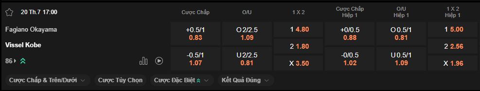 nhan-dinh-soi-keo-okayama-vs-vissel-kobe-luc-17h00-ngay-20-7-2025