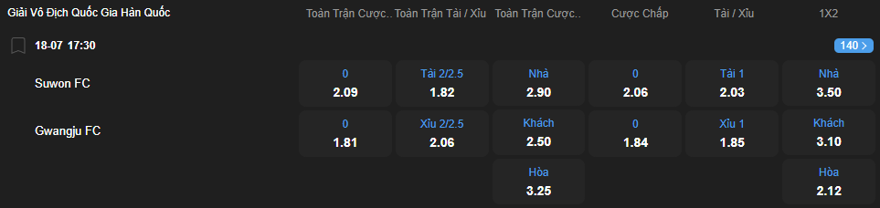 nhan-dinh-soi-keo-suwon-vs-gwangju-luc-17h30-ngay-18-7-2025-2