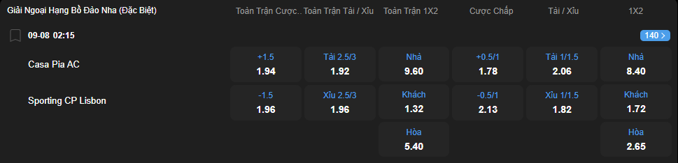 nhan-dinh-soi-keo-casa-pia-vs-sporting-lisbon-luc-02h15-ngay-9-8-2025-2