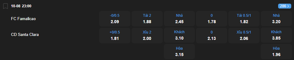 Tỷ lệ kèo Famalicao vs Santa Clara nhan-dinh-soi-keo-famalicao-vs-santa-clara-luc-23h00-ngay-10-8-2025-2