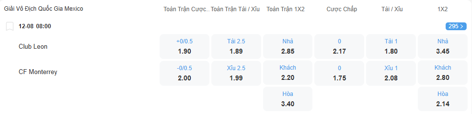 Tỉ lệ kèo Leon vs Monterrey nhan-dinh-soi-keo-leon-vs-monterrey-luc-08h00-ngay-12-8-2025-2