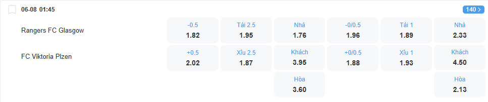 Tỉ lệ kèo Rangers vs Viktoria Plzen nhan-dinh-soi-keo-rangers-vs-viktoria-plzen-luc-01h45-ngay-6-8-2025-2