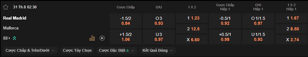 nhan-dinh-soi-keo-real-madrid-vs-mallorca-luc-2h30-ngay-31-8-2025