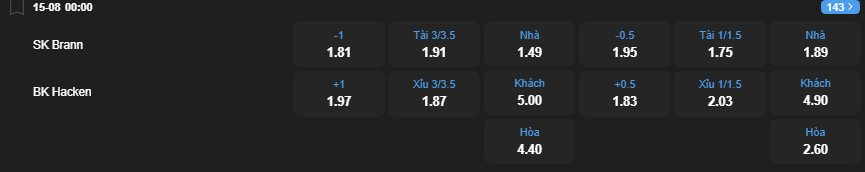 nhan-dinh-soi-keo-sk-brann-vs-bk-hacken-luc-00h00-ngay-15-8-2025-2