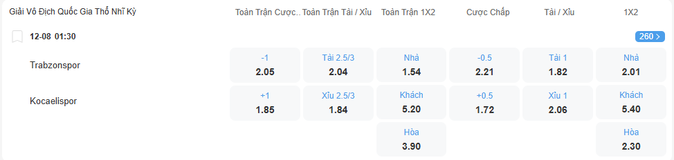 Tỉ lệ kèo Trabzonspor vs Kocaelispor nhan-dinh-soi-keo-trabzonspor-vs-kocaelispor-luc-01h30-ngay-12-8-2025-2