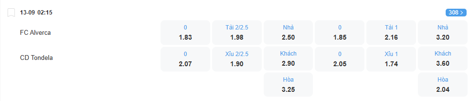 Tỉ lệ kèo Alverca vs Tondela nhan-dinh-soi-keo-alverca-vs-tondela-luc-02h15-ngay-13-9-2025-2