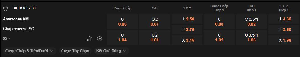 nhan-dinh-soi-keo-amazonas-vs-chapecoense-luc-7h30-ngay-30-9-2025