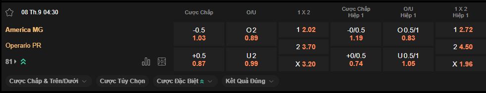 nhan-dinh-soi-keo-america-mineiro-vs-operario-luc-4h30-ngay-8-9-2025