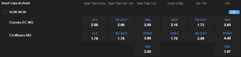 nhan-dinh-soi-keo-cruzeiro-vs-atletico-mineiro-luc-05h30-ngay-12-9-2025-2