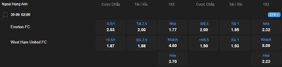Tỷ lệ kèo Everton vs West Ham United nhan-dinh-soi-keo-everton-vs-west-ham-united-luc-02h00-ngay-30-9-2025-2