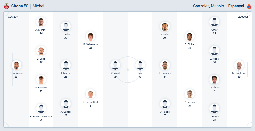 nhan-dinh-soi-keo-girona-vs-espanyol-luc-02h00-ngay-27-9-2025-3
