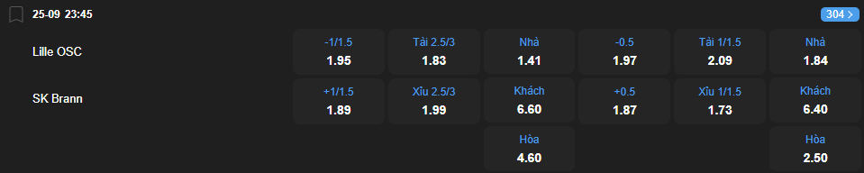 Tỷ lệ kèo Lille vs SK Brann nhan-dinh-soi-keo-lille-vs-sk-brann-luc-23h45-ngay-25-9-2025-2