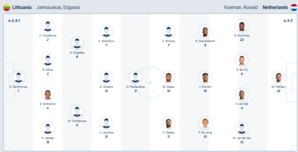 nhan-dinh-soi-keo-lithuania-vs-ha-lan-luc-23h00-ngay-7-9-2025-3