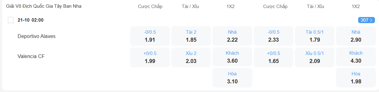 Tỉ lệ kèo Alaves vs Valencia nhan-dinh-soi-keo-alaves-vs-valencia-luc-02h00-ngay-21-10-2025-2