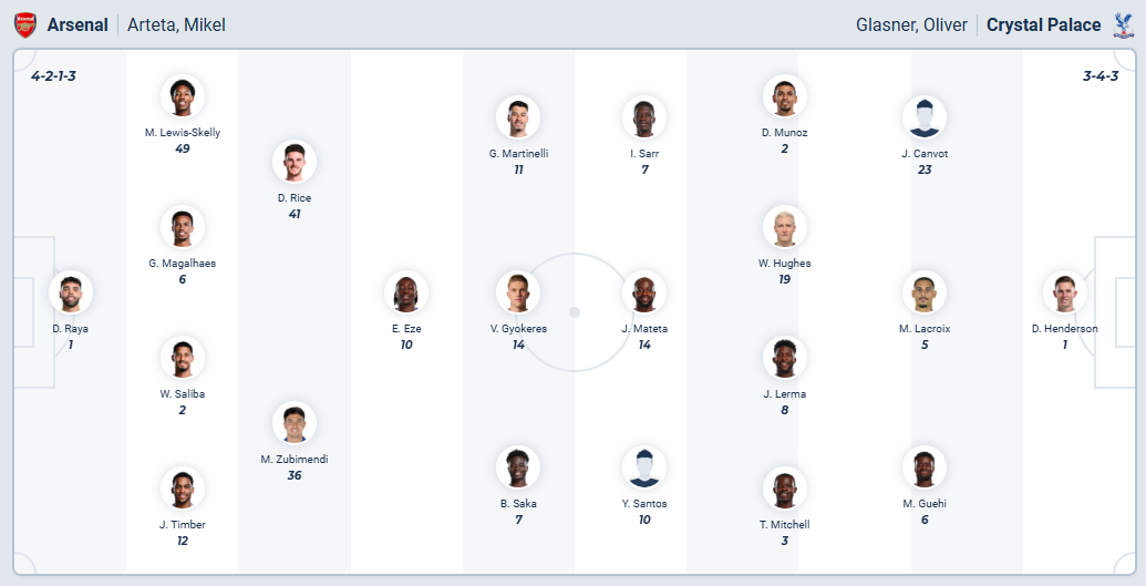 nhan-dinh-soi-keo-arsenal-vs-crystal-palace-luc-21h00-ngay-26-10-2025-3