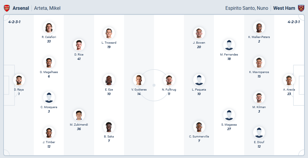 nhan-dinh-soi-keo-arsenal-vs-west-ham-united-luc-21h00-ngay-4-10-2025-3