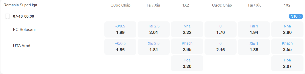 Tỉ lệ kèo Botosani vs UTA Arad nhan-dinh-soi-keo-botosani-vs-uta-arad-luc-00h30-ngay-7-10-2025-2