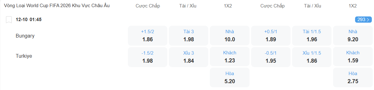 nhan-dinh-soi-keo-bulgaria-vs-tho-nhi-ky-luc-01h45-ngay-12-10-2025-2