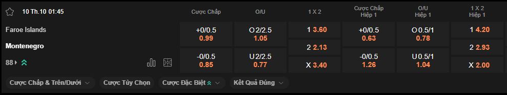 nhan-dinh-soi-keo-faroe-vs-montenegro-luc-1h45-ngay-10-10-2025