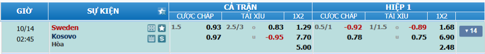 Tỉ lệ kèo Thụy Điển vs Kosovo nhan-dinh-soi-keo-thuy-dien-vs-kosovo-luc-01h45-ngay-14-10-2025-2