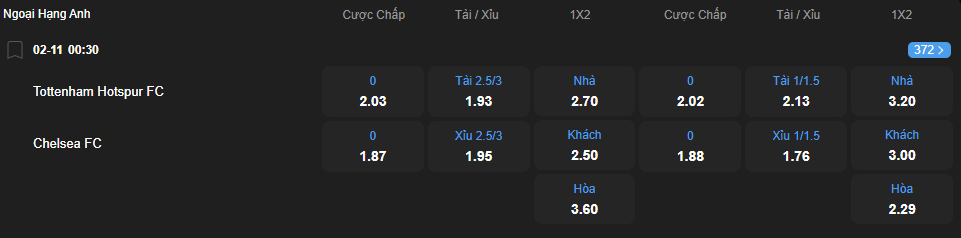Tỷ lệ kèo Tottenham Hotspur vs Chelsea nhan-dinh-soi-keo-tottenham-hotspur-vs-chelsea-luc-00h30-ngay-2-11-2025-2
