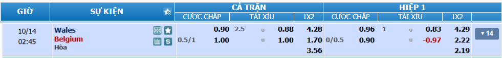 Tỉ lệ kèo Wales vs Bỉ nhan-dinh-soi-keo-wales-vs-bi-luc-01h45-ngay-14-10-2025-2