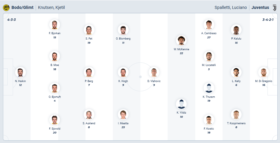 nhan-dinh-soi-keo-bodo-glimt-vs-juventus-luc-03h00-ngay-26-11-2025-3
