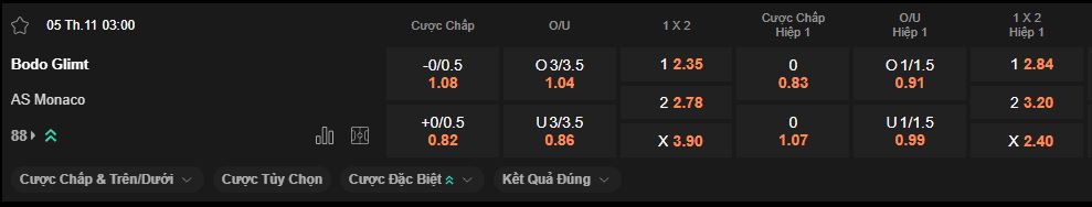 nhan-dinh-soi-keo-bodo-glimt-vs-monaco-luc-3h00-ngay-5-11-2025