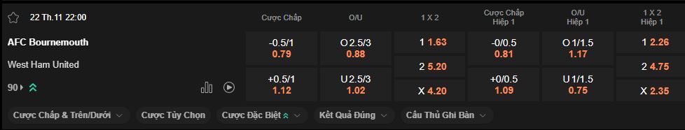 nhan-dinh-soi-keo-bournemouth-vs-west-ham-22h00-ngay-22-11-2025