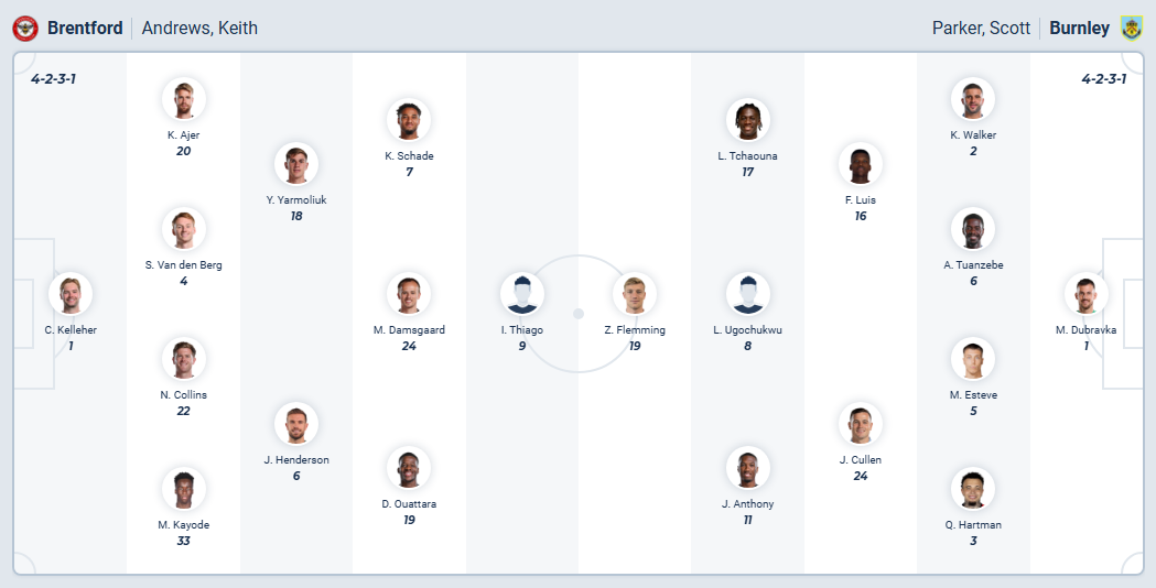 nhan-dinh-soi-keo-brentford-vs-burnley-luc-22h00-ngay-29-11-2025-3