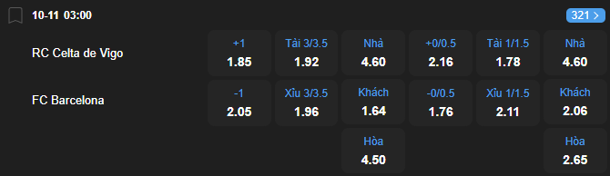 Tỷ lệ kèo Celta Vigo vs Barcelona nhan-dinh-soi-keo-celta-vigo-vs-barcelona-luc-03h00-ngay-10-11-2025-2