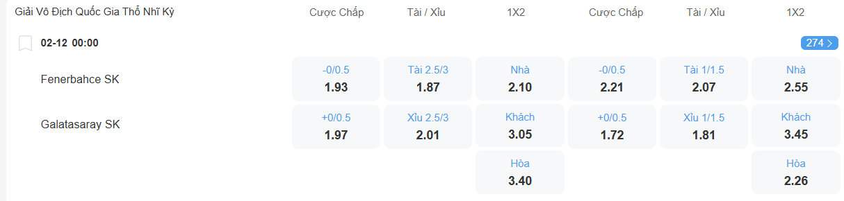 Tỉ lệ kèo Fenerbahce vs Galatasaray nhan-dinh-soi-keo-fenerbahce-vs-galatasaray-luc-00h00-ngay-2-12-2025-2