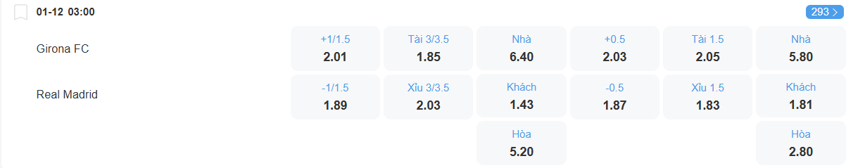 Tỉ lệ kèo Girona Real Madrid nhan-dinh-soi-keo-girona-vs-real-madrid-luc-03h00-ngay-1-12-2025-2