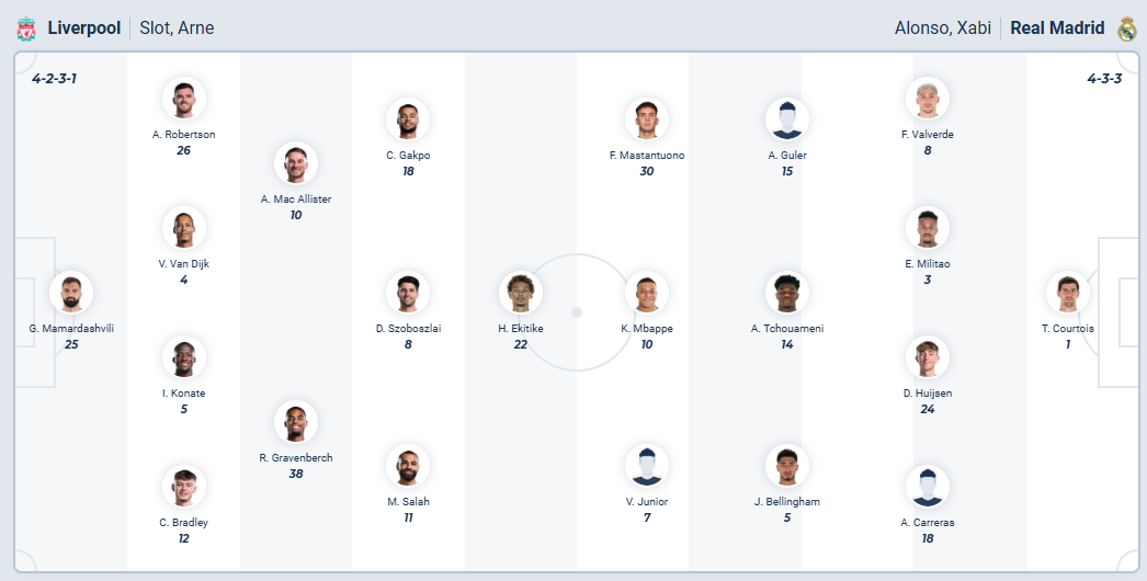 nhan-dinh-soi-keo-liverpool-vs-real-madrid-luc-03h00-ngay-5-11-2025-3