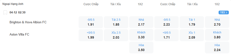 Tỉ lệ kèo Brighton vs Aston Villa nhan-dinh-soi-keo-brighton-vs-aston-villa-luc-02h30-ngay-4-12-2025-2