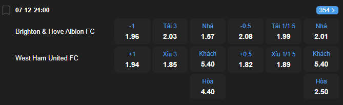Tỷ lệ kèo Brighton vs West Ham United nhan-dinh-soi-keo-brighton-vs-west-ham-united-luc-21h00-ngay-7-12-2025-2