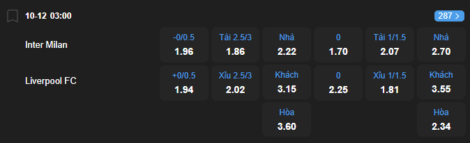 Tỷ lệ kèo Inter vs Liverpool nhan-dinh-soi-keo-inter-vs-liverpool-luc-03h00-ngay-10-12-2025-2