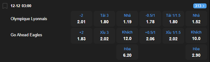 Tỷ lệ kèo Lyon vs Go Ahead Eagles nhan-dinh-soi-keo-lyon-vs-go-ahead-eagles-luc-03h00-ngay-12-12-2025-2