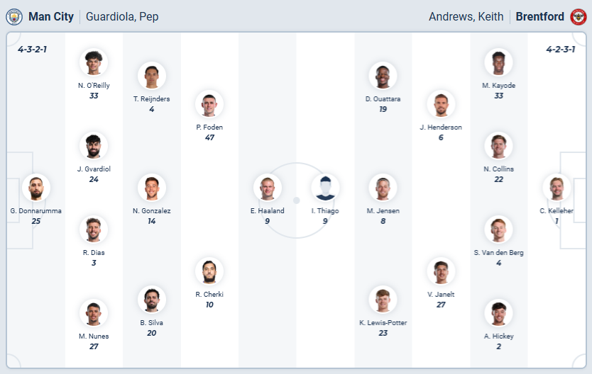 nhan-dinh-soi-keo-manchester-city-vs-brentford-luc-02h30-ngay-18-12-2025-3