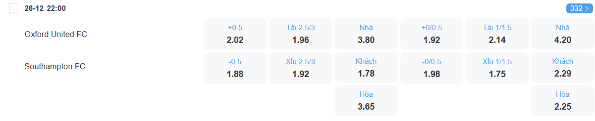 nhan-dinh-soi-keo-oxford-vs-southampton-luc-22h00-ngay-26-12-2025-2