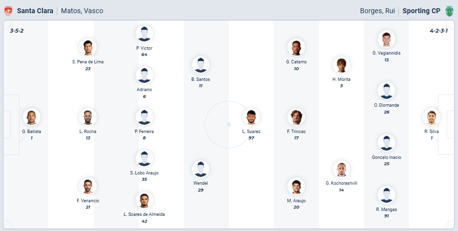 nhan-dinh-soi-keo-santa-clara-vs-sporting-lisbon-luc-01h45-ngay-19-12-2025-3