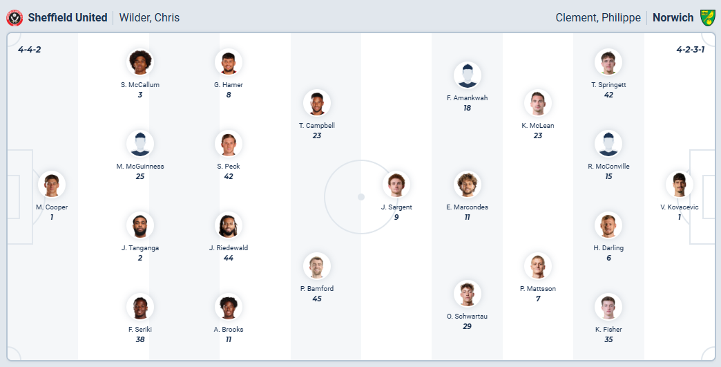 nhan-dinh-soi-keo-southampton-vs-west-bromwich-albion-luc-02h45-ngay-10-12-2025-3