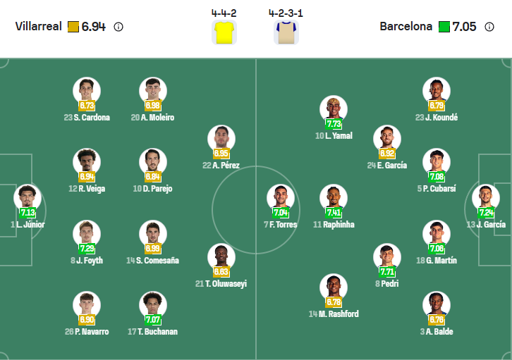 nhan-dinh-soi-keo-villarreal-vs-barcelona-luc-22h15-ngay-21-12-2025-3