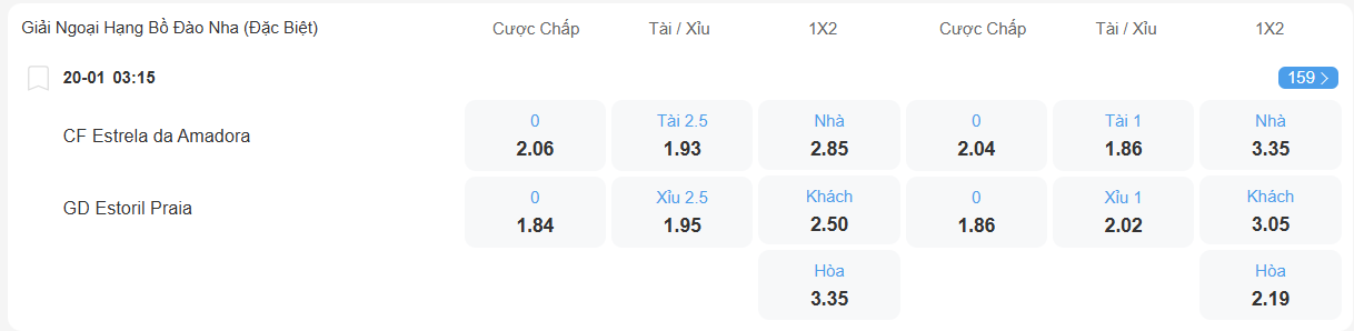 Tỉ lệ kèo Estrela vs Estoril nhan-dinh-soi-keo-estrela-vs-estoril-luc-03h15-ngay-20-1-2026-2
