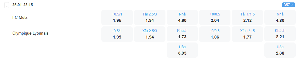 Tỉ lệ kèo Metz vs Lyon nhan-dinh-soi-keo-metz-vs-lyon-luc-23h15-ngay-25-1-2026-2