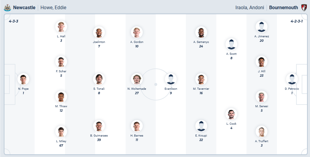 nhan-dinh-soi-keo-newcastle-united-vs-bournemouth-luc-22h00-ngay-10-1-2026-3