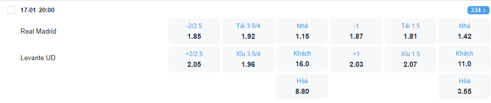 Tỉ lệ kèo Real Madrid vs Levante nhan-dinh-soi-keo-real-madrid-vs-levante-luc-20h00-ngay-17-1-2026-2